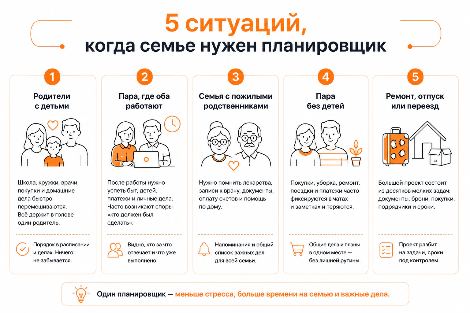 Когда заводить семейный планировщик